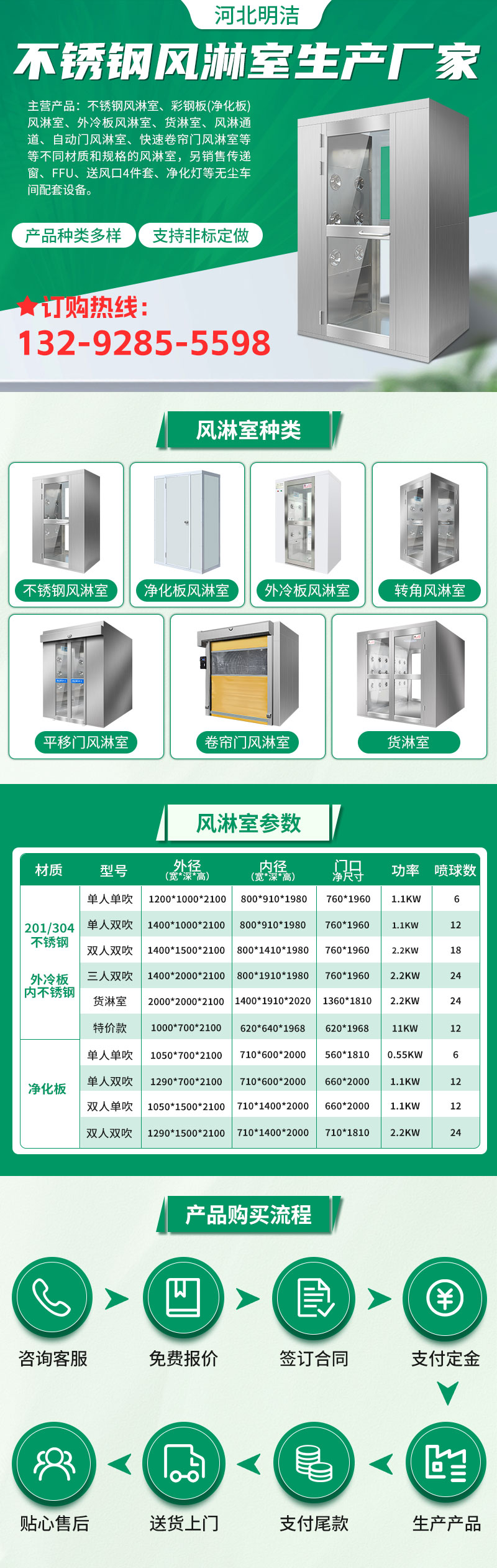 风淋室厂家售后